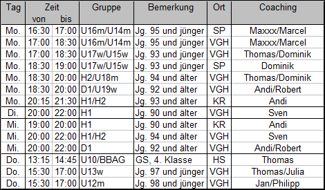 Liste der Trainingszeiten Winter 2009/10